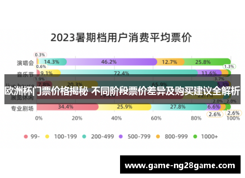 欧洲杯门票价格揭秘 不同阶段票价差异及购买建议全解析