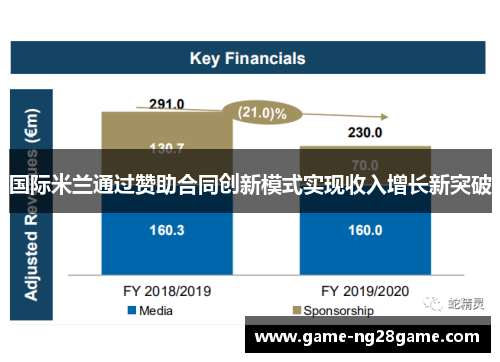 国际米兰通过赞助合同创新模式实现收入增长新突破