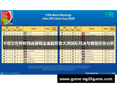 卡塔尔世界杯预选赛程全面解析各大洲球队对决与晋级形势分析