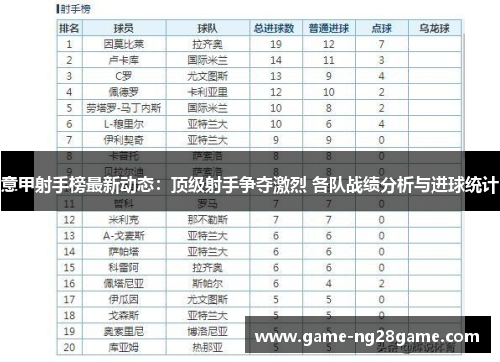 意甲射手榜最新动态：顶级射手争夺激烈 各队战绩分析与进球统计