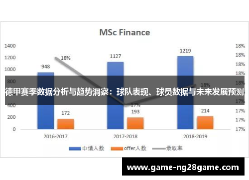 德甲赛季数据分析与趋势洞察：球队表现、球员数据与未来发展预测