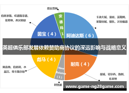 英超俱乐部发展依赖赞助商协议的深远影响与战略意义