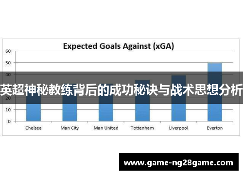 英超神秘教练背后的成功秘诀与战术思想分析