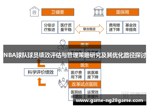 NBA球队球员绩效评估与管理策略研究及其优化路径探讨