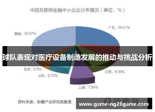 球队表现对医疗设备制造发展的推动与挑战分析