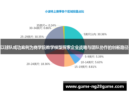 以球队成功案例为商学院教学模型探索企业战略与团队协作的创新路径