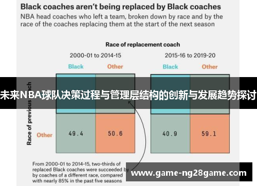 未来NBA球队决策过程与管理层结构的创新与发展趋势探讨