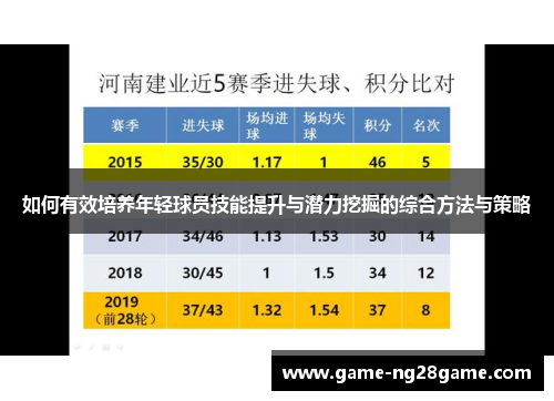 如何有效培养年轻球员技能提升与潜力挖掘的综合方法与策略