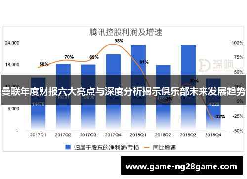 曼联年度财报六大亮点与深度分析揭示俱乐部未来发展趋势