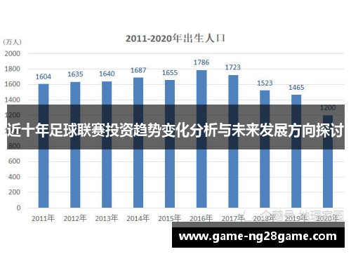近十年足球联赛投资趋势变化分析与未来发展方向探讨