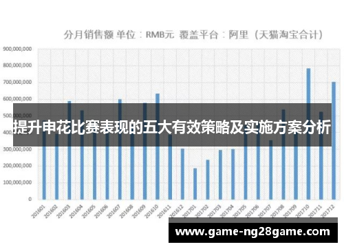 提升申花比赛表现的五大有效策略及实施方案分析