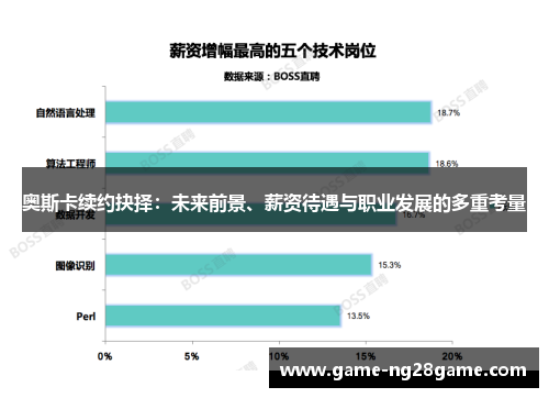 奥斯卡续约抉择：未来前景、薪资待遇与职业发展的多重考量