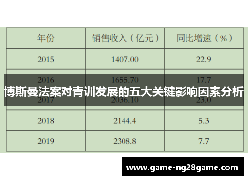博斯曼法案对青训发展的五大关键影响因素分析