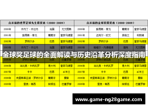 金球奖足球的全面解读与历史沿革分析深度指南