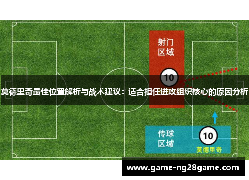 莫德里奇最佳位置解析与战术建议：适合担任进攻组织核心的原因分析