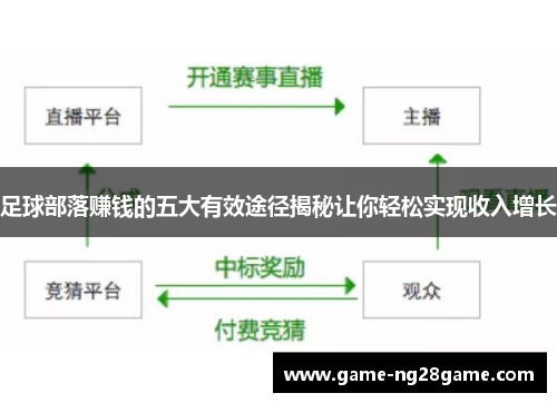足球部落赚钱的五大有效途径揭秘让你轻松实现收入增长 足球部落赚钱的五大有效途径揭秘让你轻松实现收入增长