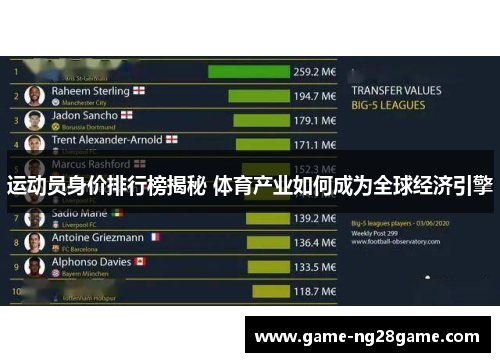 运动员身价排行榜揭秘 体育产业如何成为全球经济引擎
